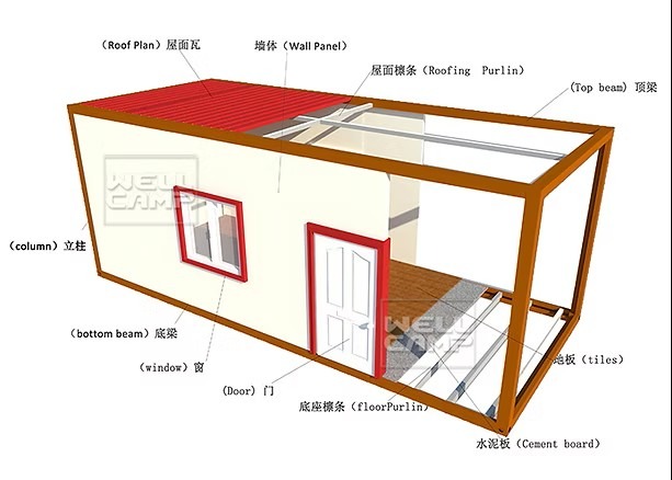 Structure Diagram